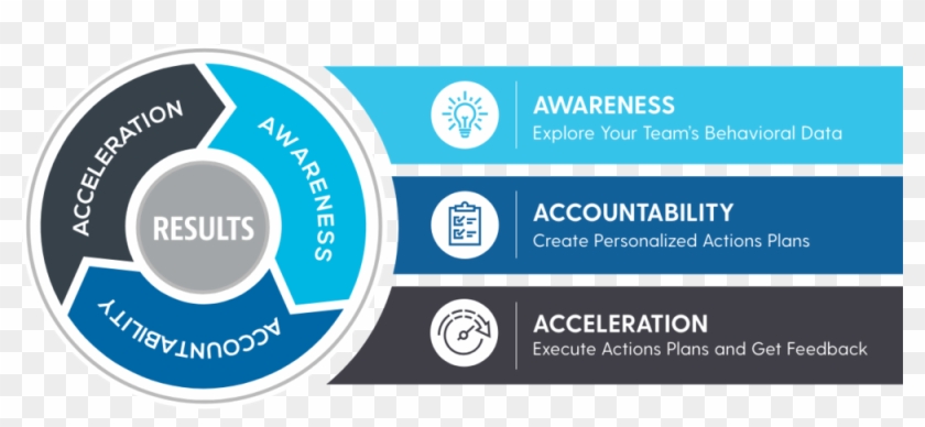 Ta Process Graphic Group Mc2 - Basic Steps Of Software Development Clipart #4474456