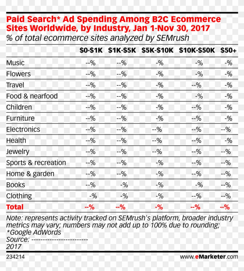 Paid Search* Ad Spending Among B2c Ecommerce Sites - Emarketer Top 25 Countries Ranked By Smartphone User Clipart #4474748