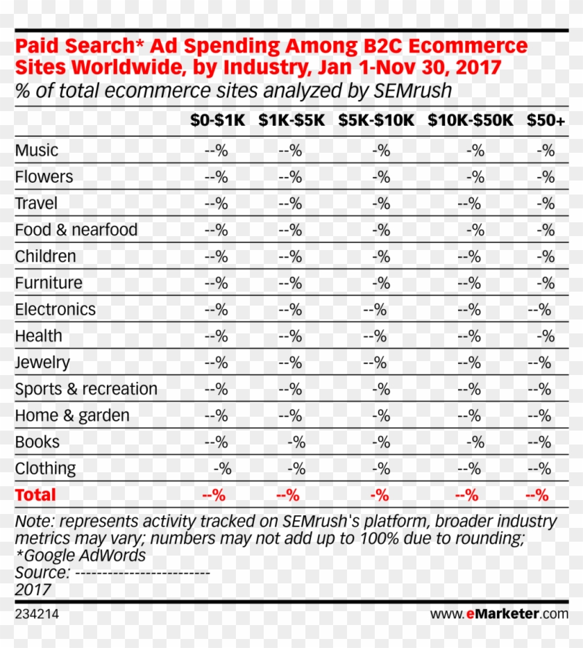 Paid Search* Ad Spending Among B2c Ecommerce Sites - Emarketer Top 25 Countries Ranked By Smartphone User Clipart