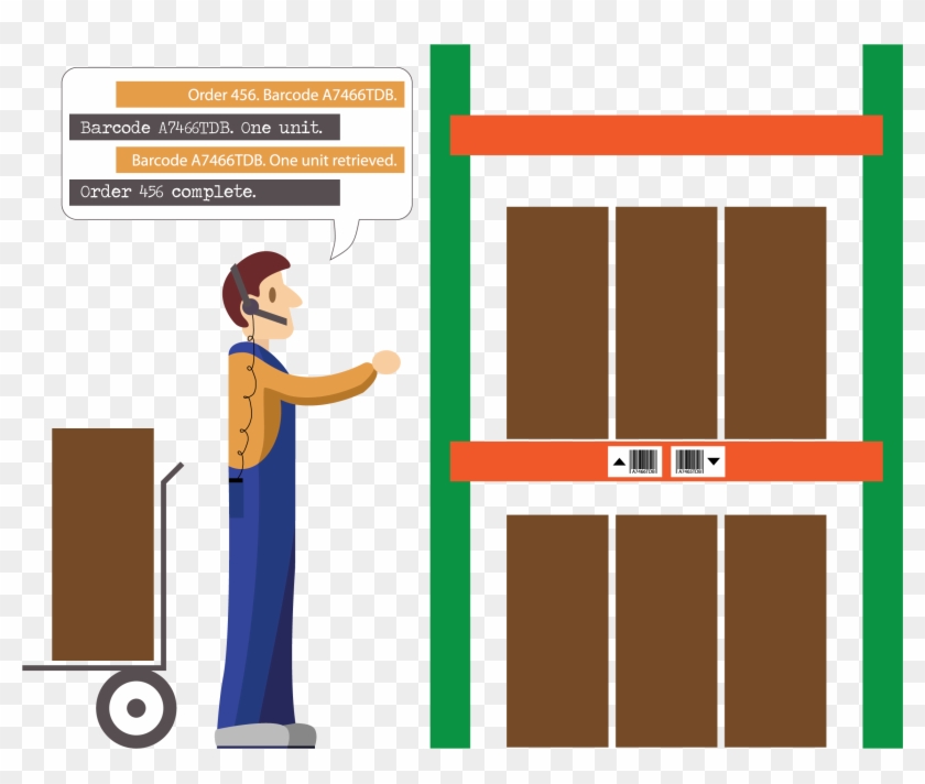 Voice Directed Picking - Picking By Voice Clipart