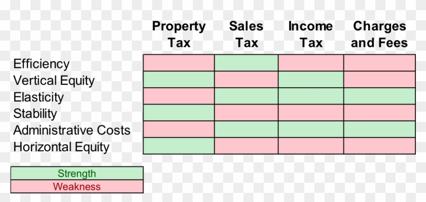 Back Matter Type Glossary Glossary 11 , Png Download - Firmitas Utilitas Venustas Clipart #4474945