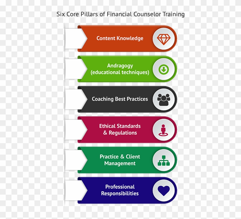 Six Pillars On How To Become A Financial Counselor - Starting Business Process Steps Clipart #4475234