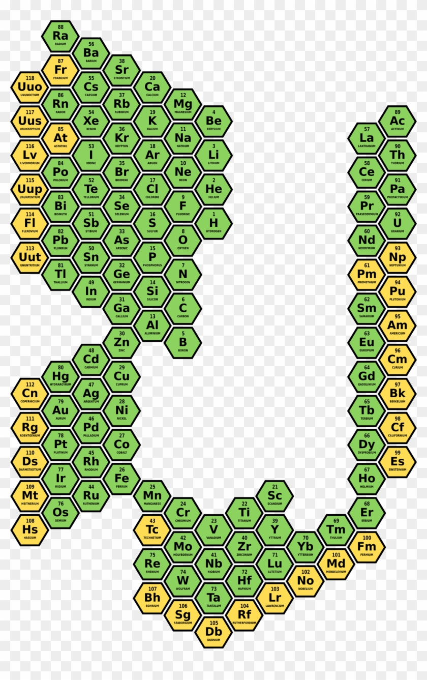 Hexagonal Periodic Table Presenting The Elements Of Clipart