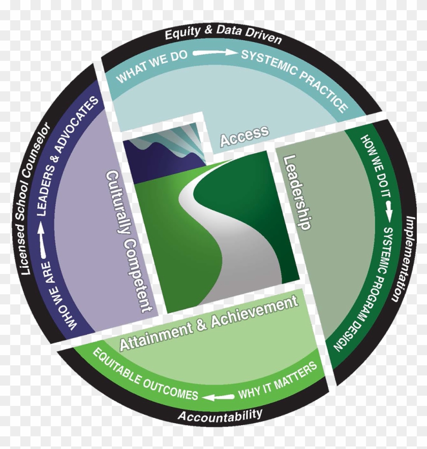 Utah Counseling Model - Utah College And Career Readiness Clipart #4475788