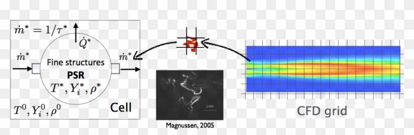 Edc - Plot Clipart #4476090