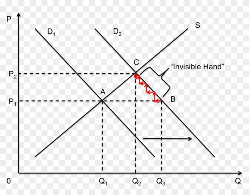 Picture - Surplus Of Labour In Labour Market Clipart #4477137