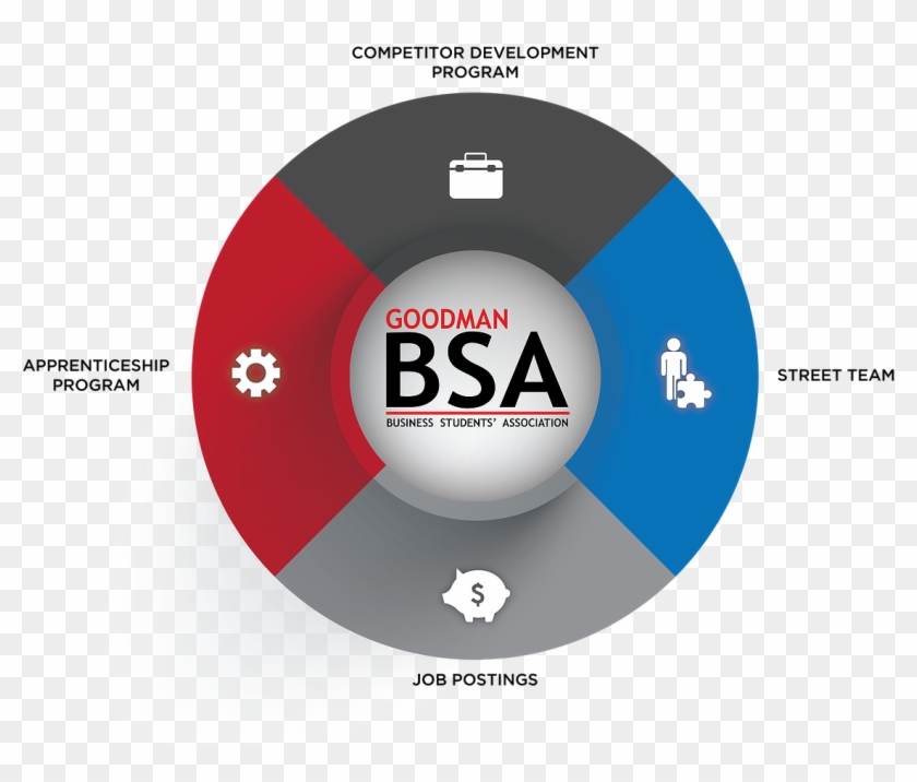 The Bsa Provides Several Opportunities For The Goodman - Circle Clipart