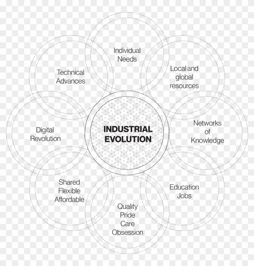 The Parcels Are Located Steps From Newmarket Mbta Commuter - Circle Clipart
