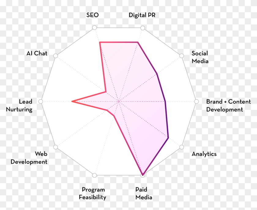 Seo /tactics/seo - Umbrella Clipart