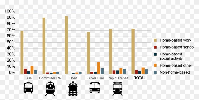 Figure 2 Is A Series Of Bar Graphs Showing The Percentage - Plot Clipart