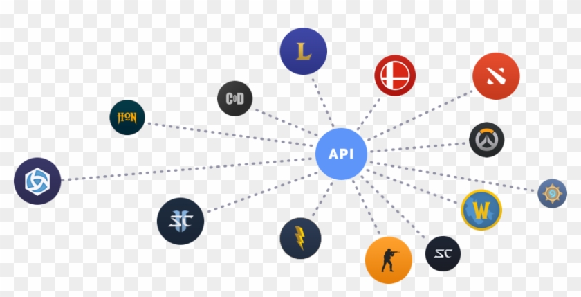 Our Api Allows You To Make Multiple Data Integrations - Circle Clipart