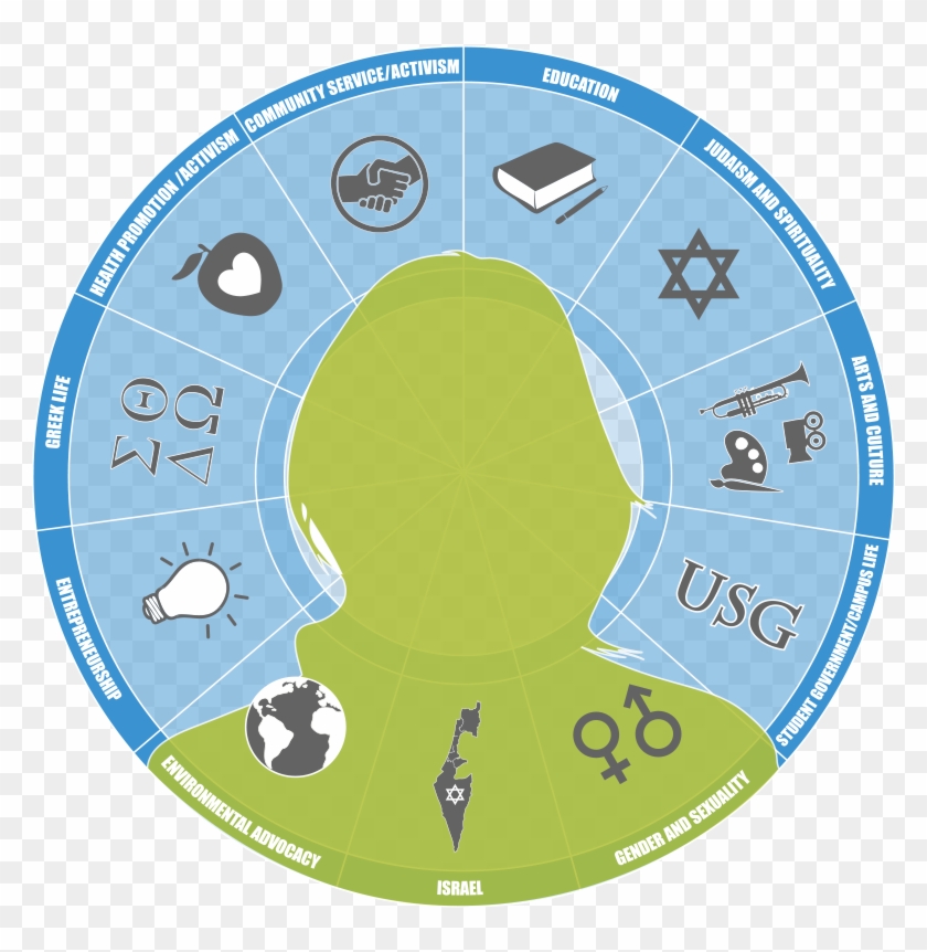 Together, The Ecosystem Of This Activity Creates The - Circle Clipart