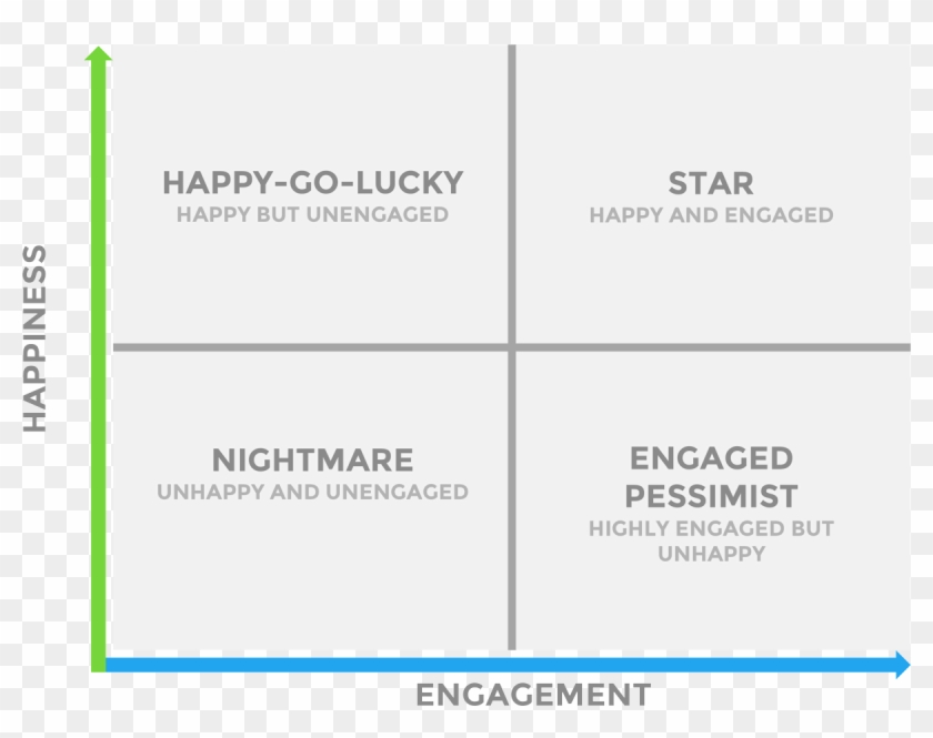 Employee Happiness-engagement Matrix - Employee Engagement Matrix Clipart