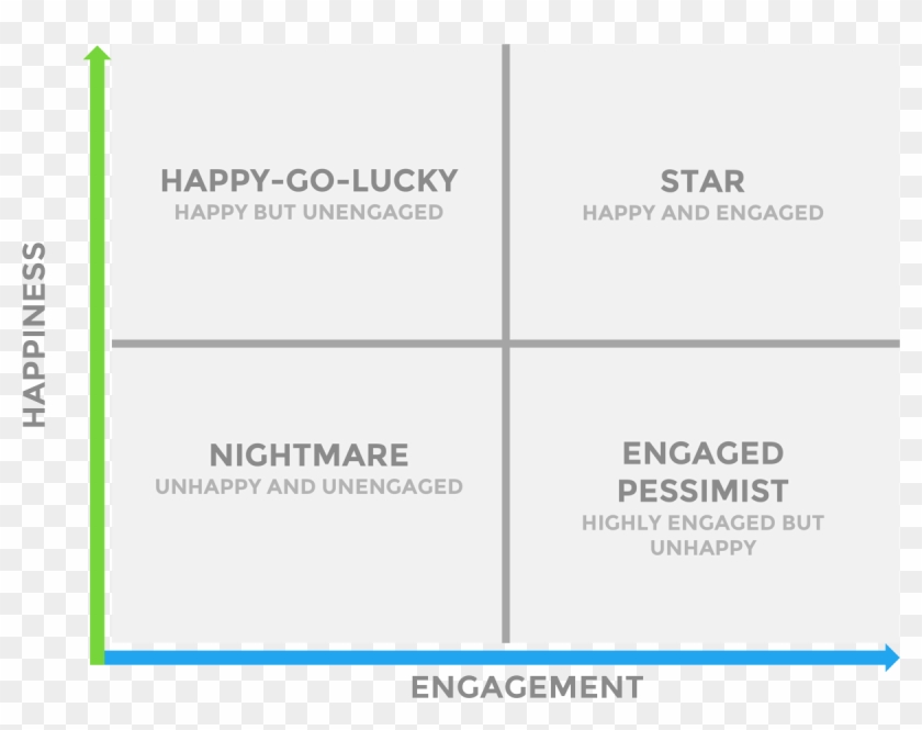 Employee Happiness-engagement Matrix - Employee Engagement Matrix Clipart #4478823
