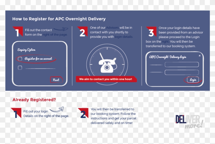 Why Del/apc - Zorex Express Logistics Branches Clipart