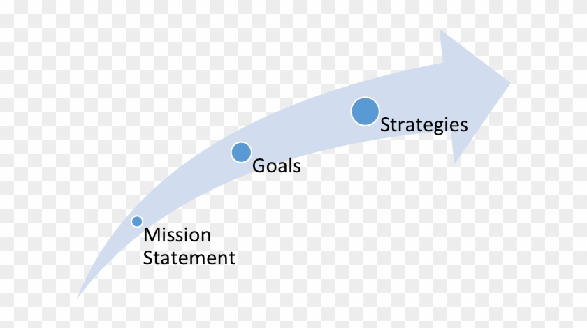 What Does The Future Of Gracie Barra Look Like - Paper Clipart