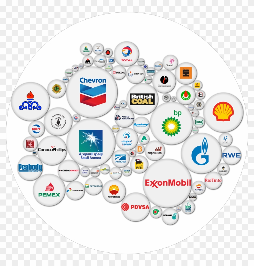 Oil Firms Need To Share Climate-change Costs - Carbon Majors Clipart #4480732