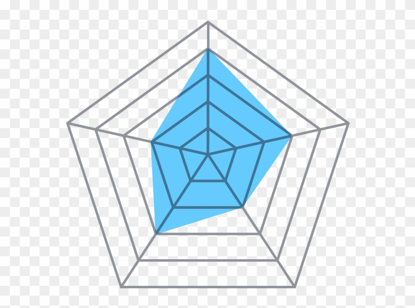 Bmi-maturity - Cartoon Spiders Web Clipart