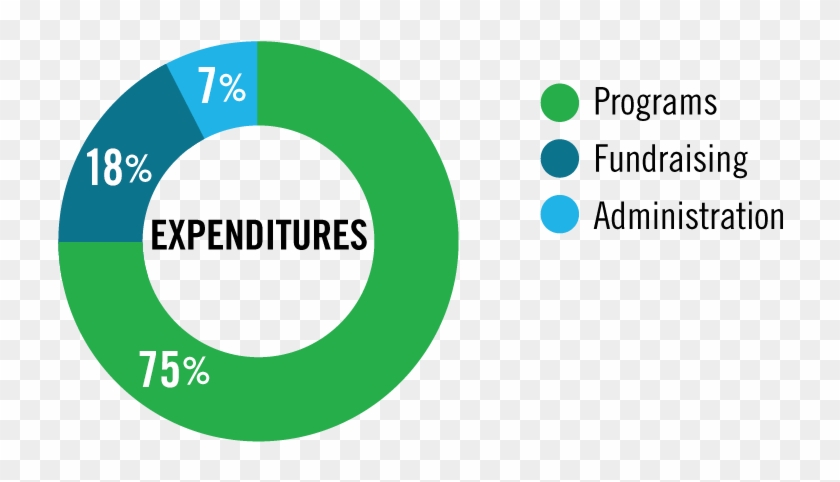 Our Projects - Circle Clipart #4481707