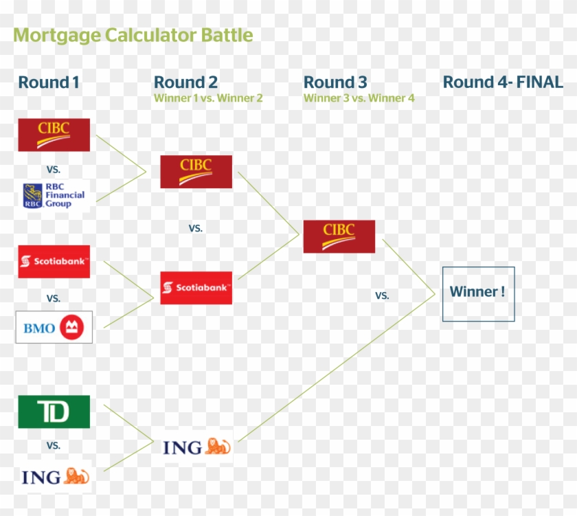 Rbc Vs Td Vs Scotia Vs Bmo Clipart