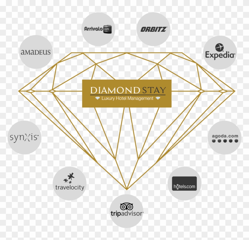 Diamond Stay Channels Management - Diamond Supply Co Logo Drawing Clipart