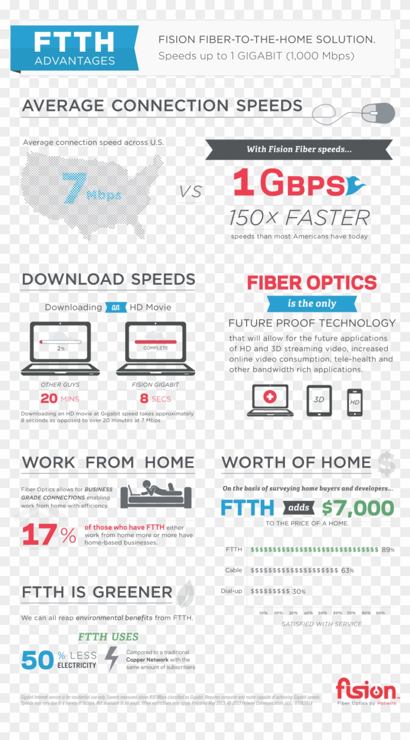 Fision Fiber Gigabit Infographic *not Available In - Fiber To The Home Infographic Clipart #4482458