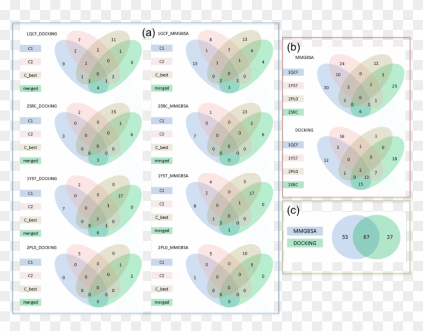 A) Actives Identified In Top 10% Of Each Snapshot, - Circle Clipart #4482702