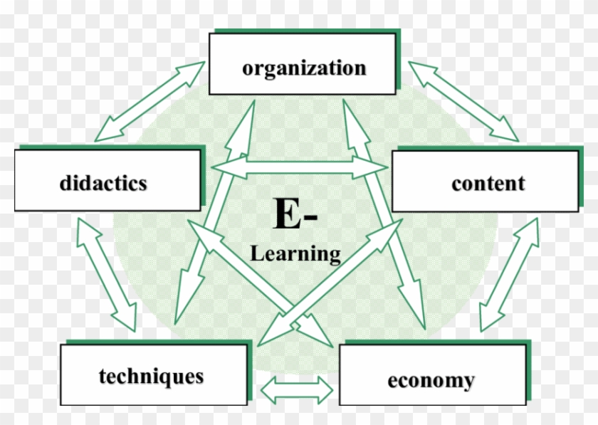 Network Of Factors Influencing The Development And - International Labour Organization Clipart #4482874