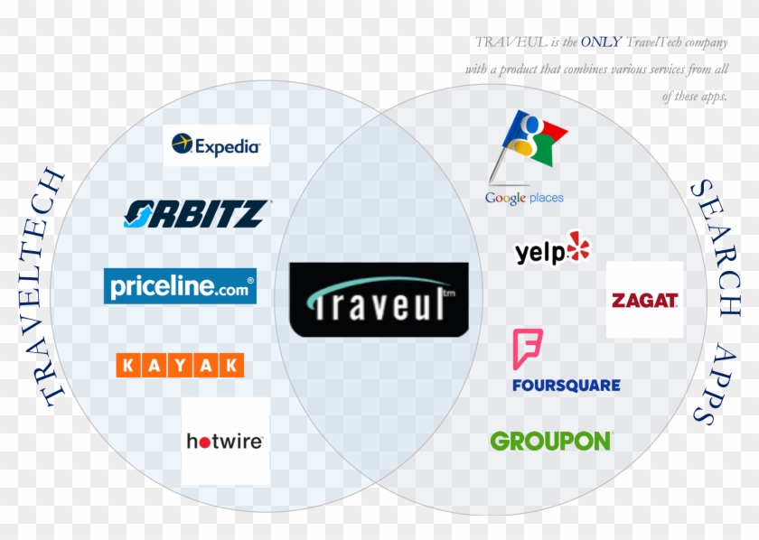 Insuretech And Pet Insurance Competitive Landscape - Orbitz Clipart