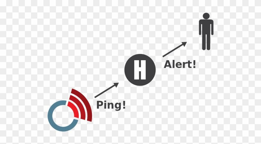 Beacon Pings Home, Home Alerts Human - Radios Clipart #4484426