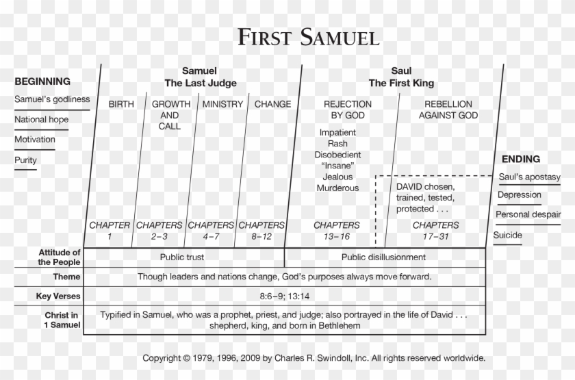 First Samuel Overview Chart - Detailed Outline Of 1 Samuel Clipart #4486034