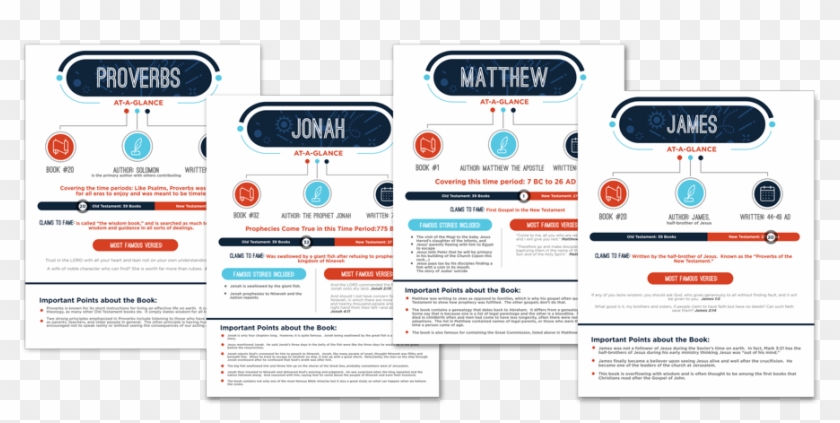 Bible Book Handouts - 66 Bible Cheat Sheets Clipart