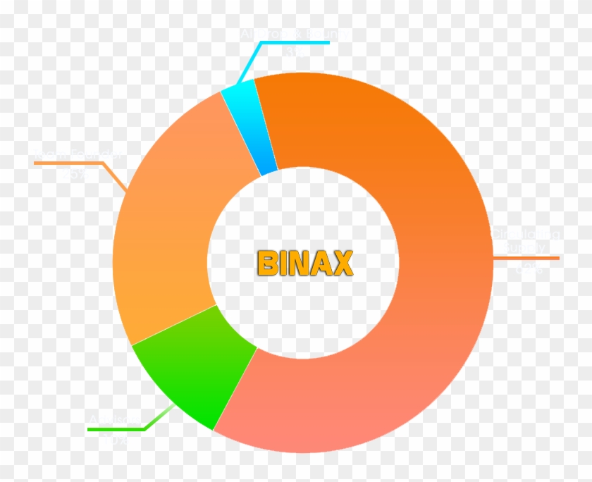 Token Distribution - Circle Clipart