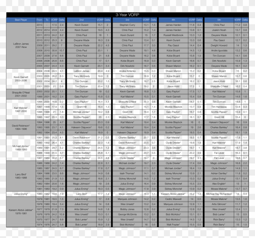 Who's Held The Nba Championship Belt - Clusteranalyse Clipart