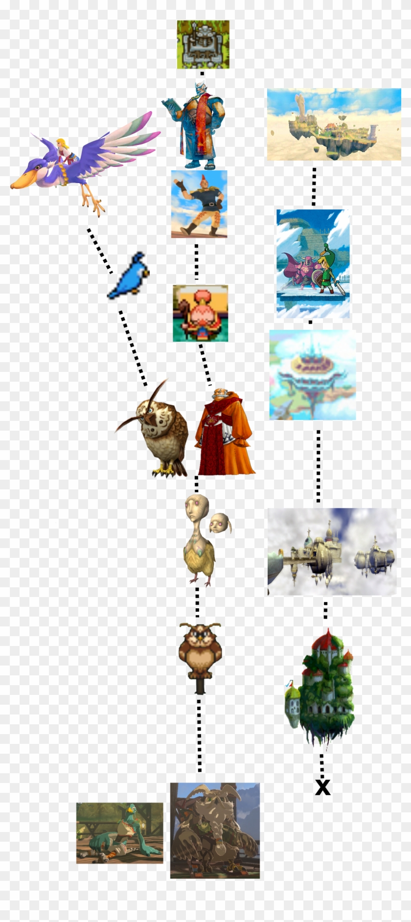 I See Things Like This, Loftwing, Wind Folk Clipart #4490223