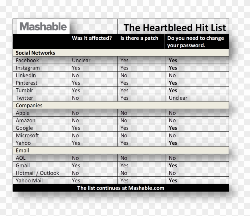 Besides Mashable's List, You Can Look On This Comparison - Mashable Clipart #4491296