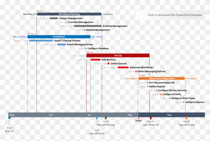 Project Planning Gantt Chart - Planning Projet Powerpoint Clipart #4494423