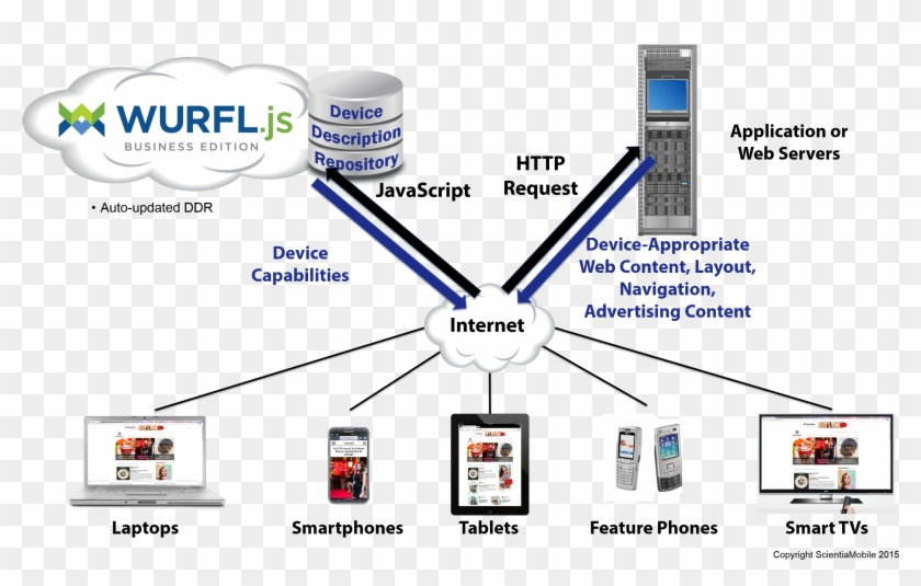 It Can Be Any Of The Following Strings - Stop Surfing Clipart #4495977