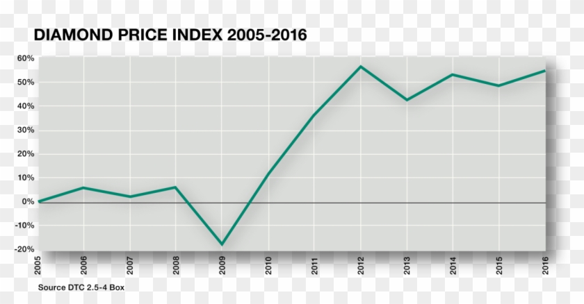 Diamond Price Index Chart - Plot Clipart #4497069