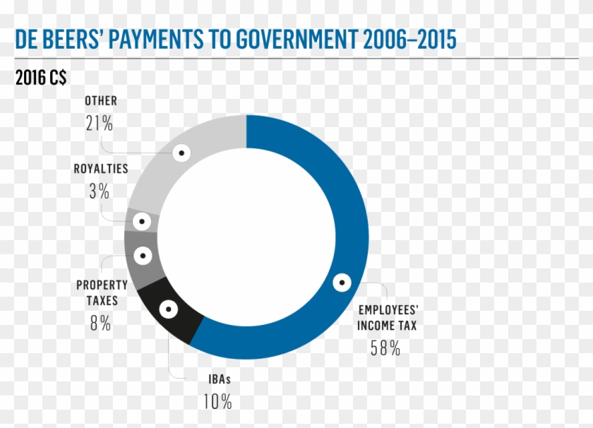 More Than C$0 - Insulation Clipart #4497544