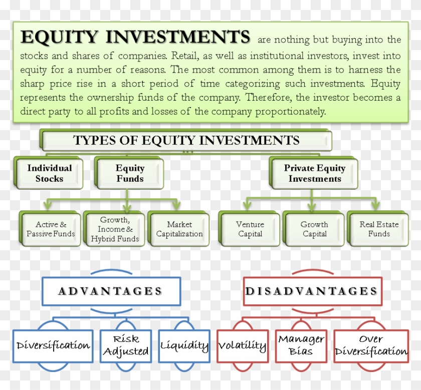 International Equity Investment Concept Clipart #4497703