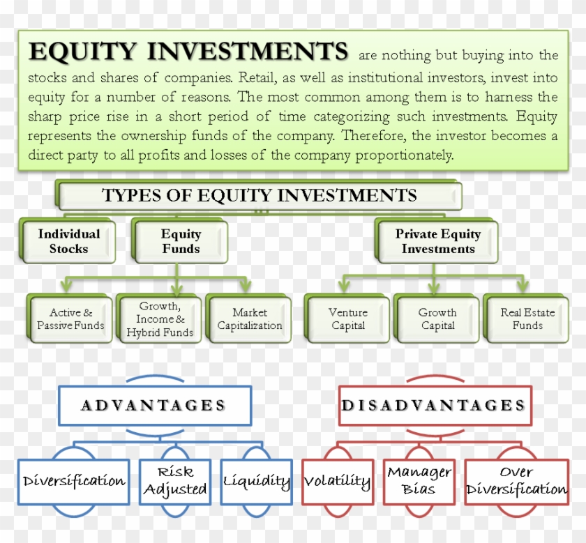 International Equity Investment Concept Clipart