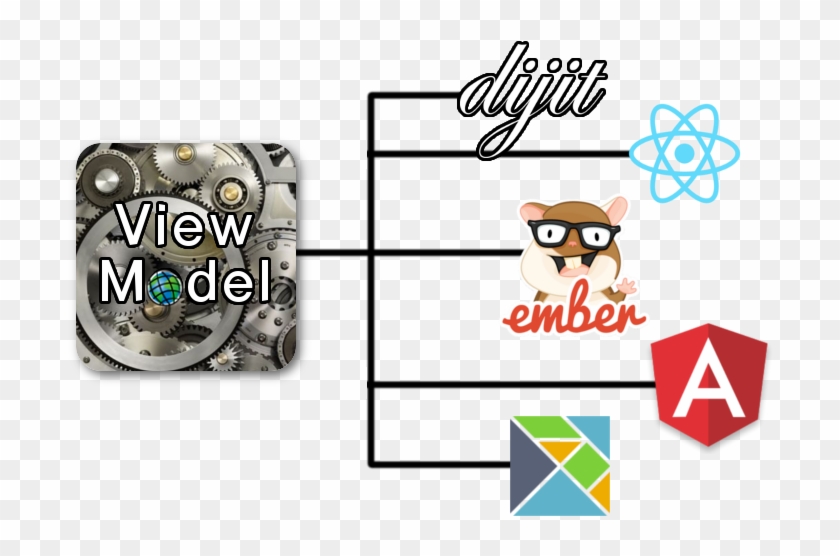 Arcgis View Models - Ember.js Clipart