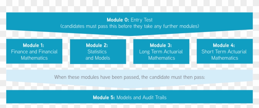 Caachart - Certified Actuarial Analyst Clipart #4498068