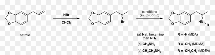 Mda Analogs From Safrole - Safrole To Mdma Clipart
