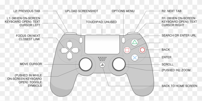 Ps4 Controller Measurements , Png Download - Spider Man Ps4 Limited Edition Controller Clipart #450243