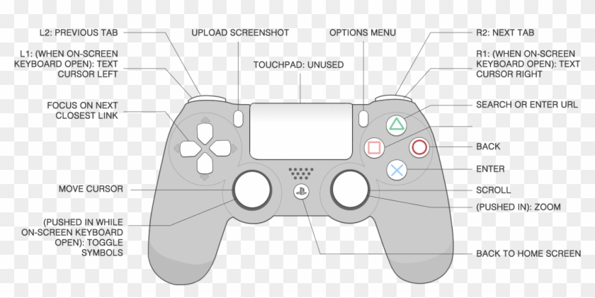Ps4 Controller Measurements , Png Download - Spider Man Ps4 Limited Edition Controller Clipart