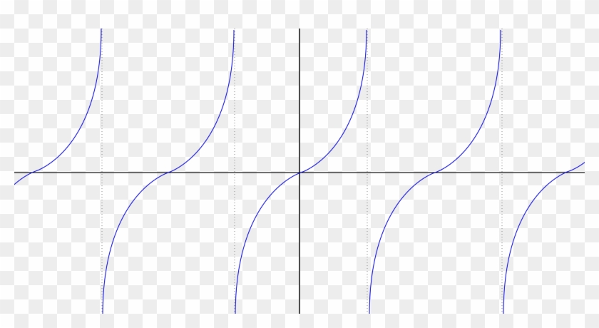 File - Tangent Graph - Svg - Electric Blue Clipart