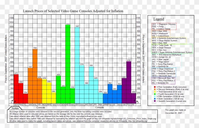 Vg Inflation Chart - Inflation Graph Clipart #451505
