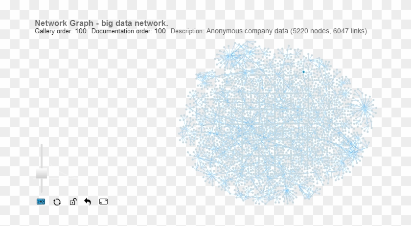 Big Data Network - Chart Example Big Data Clipart #452215
